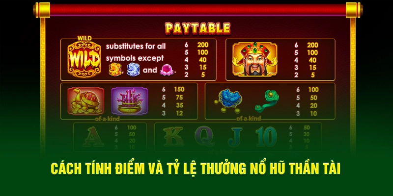 Cách tính điểm và tỷ lệ thưởng nổ hũ thần tài
